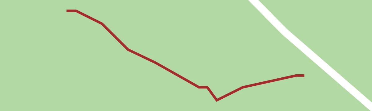 Route map: Serpente (2a)